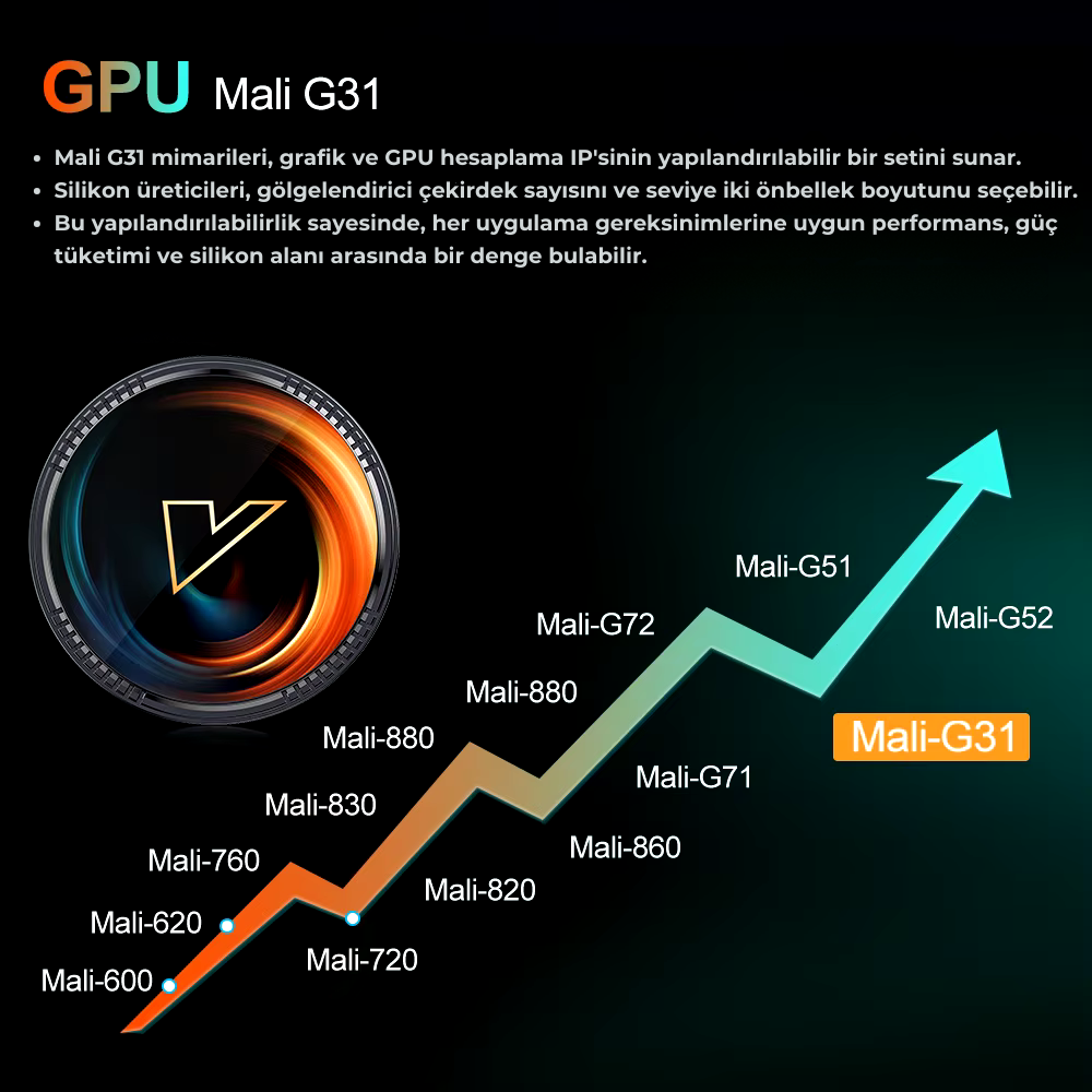 Visiongloow™ TvBox Pro