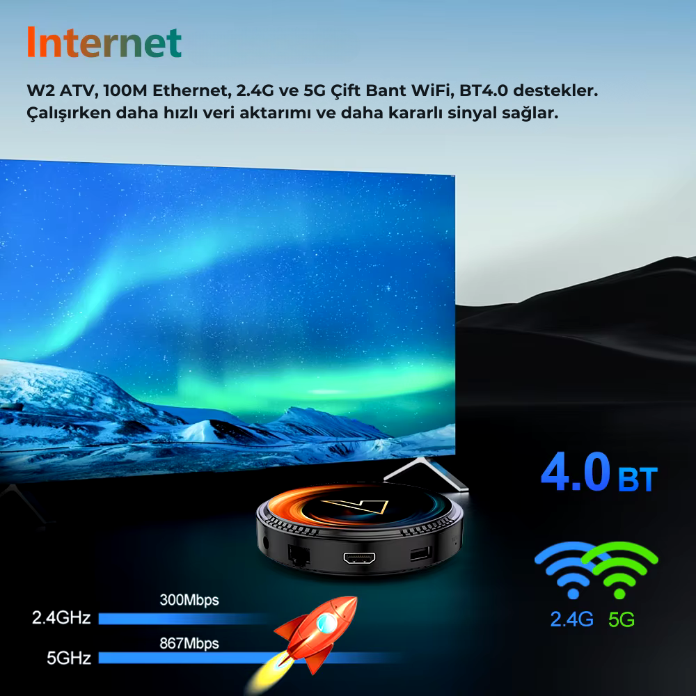 Visiongloow™ TvBox Pro